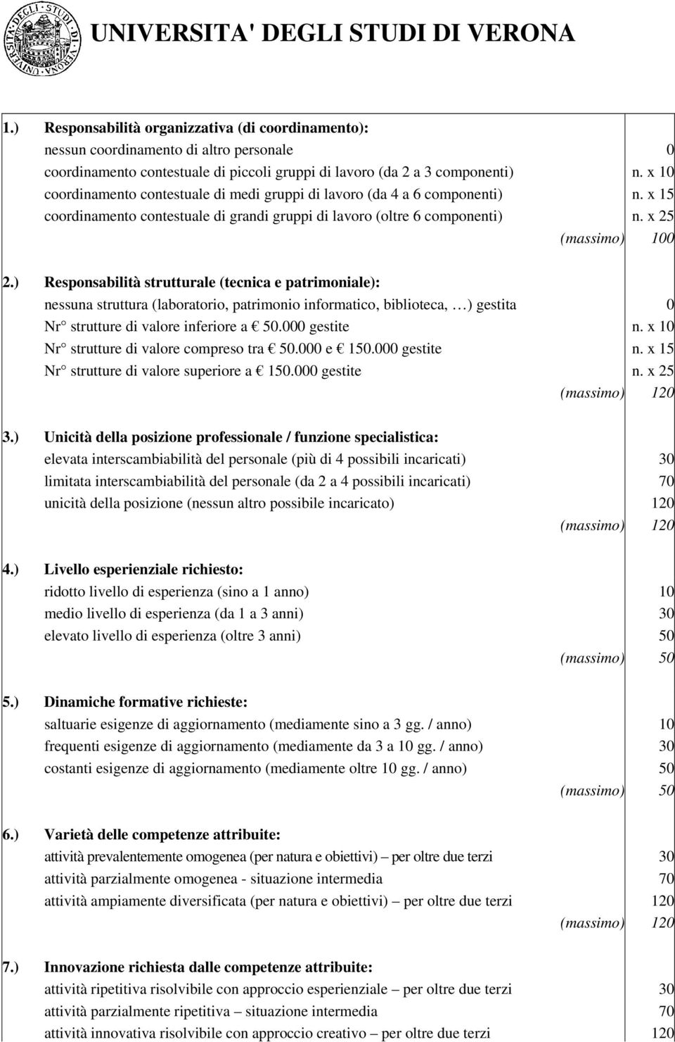 ) Responsabilità strutturale (tecnica e patrimoniale): nessuna struttura (laboratorio, patrimonio informatico, biblioteca, ) gestita 0 Nr strutture di valore inferiore a 50.000 gestite n.