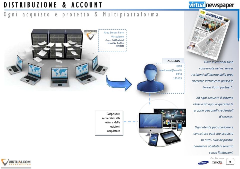 server residenti all interno della aree riservate Virtualcom presso le Server Farm partner*.