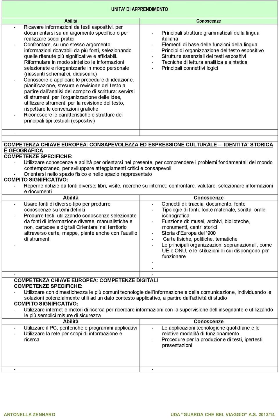 Riformulare in modo sintetico le informazioni selezionate e riorganizzarle in modo personale (riassunti schematici, didascalie) - Conoscere e applicare le procedure di ideazione, pianificazione,