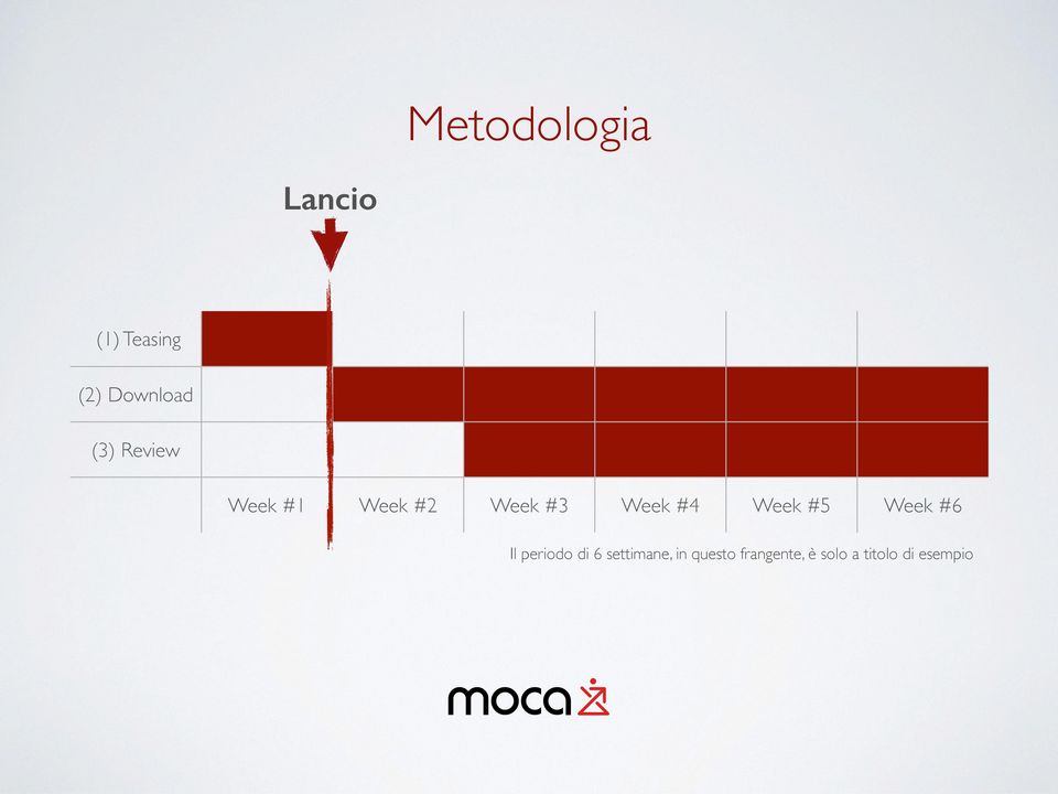 Week #5 Week #6 Il periodo di 6 settimane,