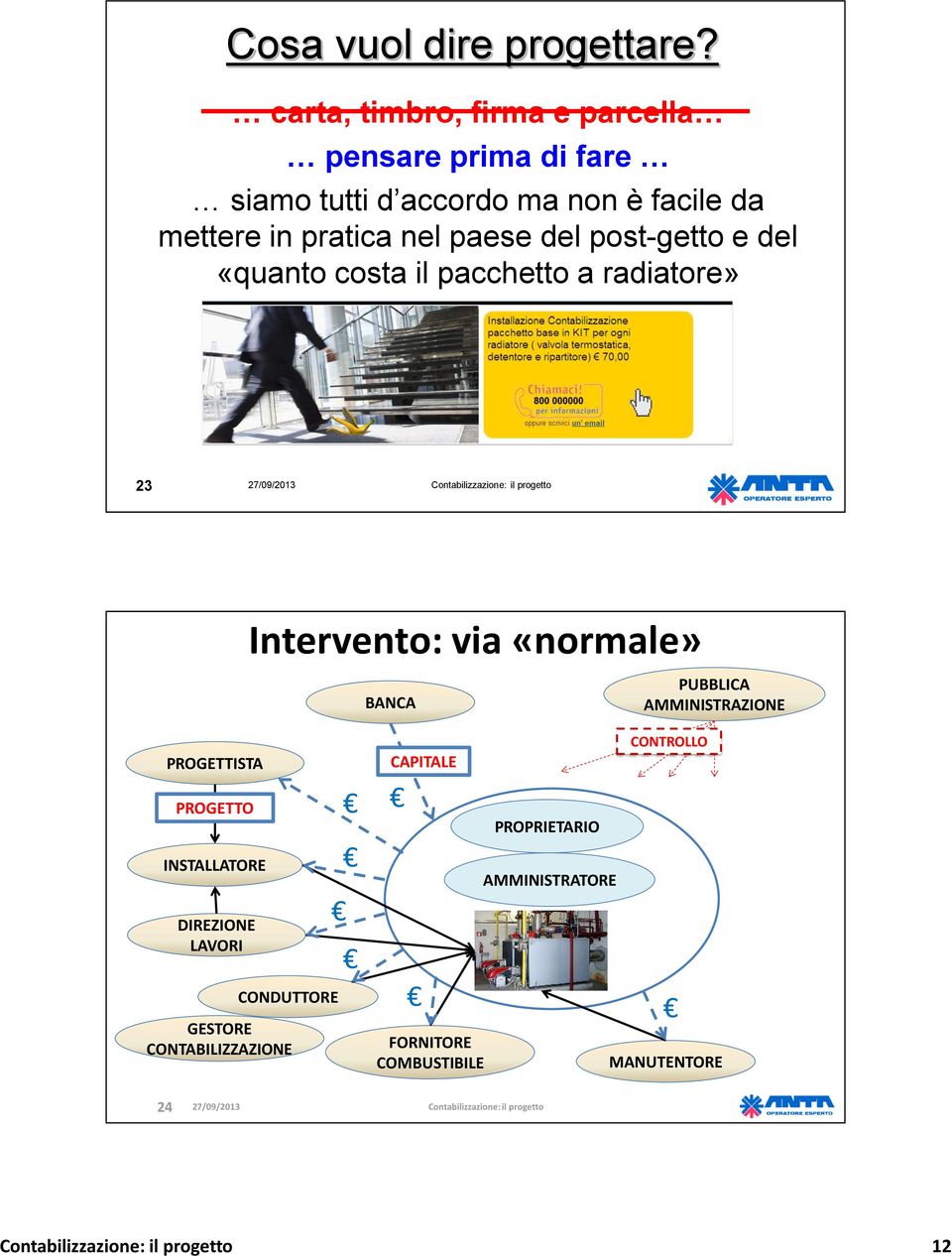 paese del post-getto e del «quanto costa il pacchetto a radiatore» 23 Intervento: via «normale» BANCA PUBBLICA