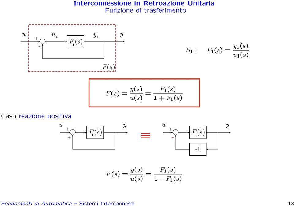 (s) F (s) Caso reazione positiva = (s) (s) = F (s)