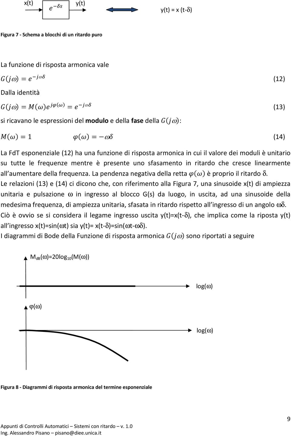 linearmente all aumentare della frequenza. La pendenza negativa della retta è proprio il ritardo δ.