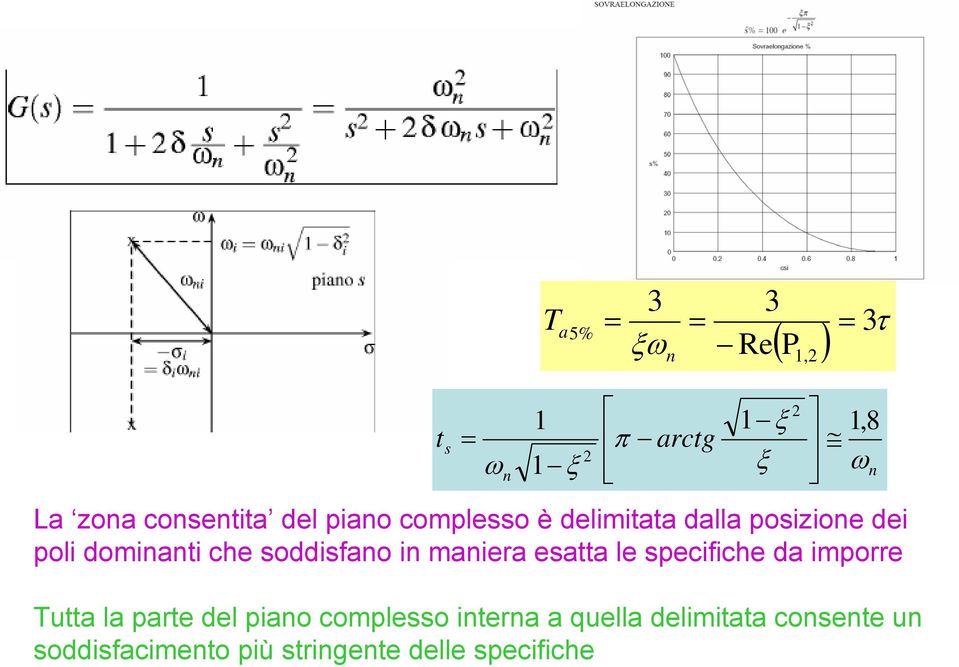 maniera eatta le pecifiche da imporre Tutta la parte del piano compleo