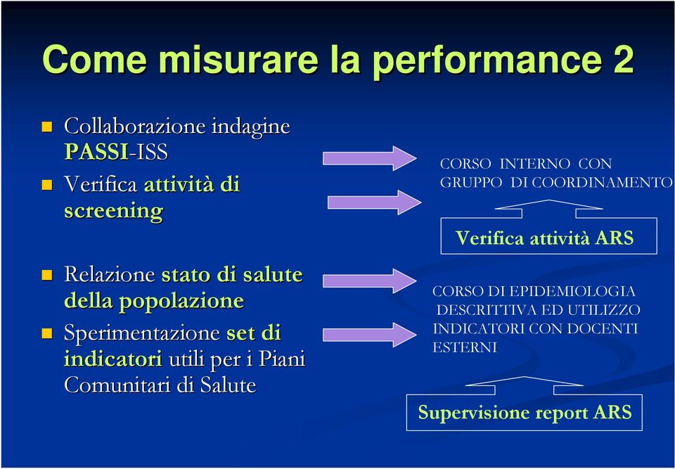 per i Piani Comunitari di Salute CORSO INTERNO CON GRUPPO DI COORDINAMENTO Verifica attività