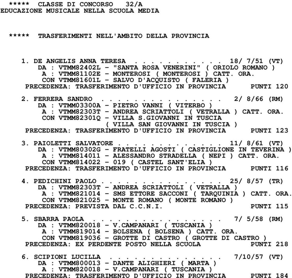 CON VTMM81601L - SALVO D'ACQUISTO ( FALERIA ) PRECEDENZA: TRASFERIMENTO D'UFFICIO IN PROVINCIA PUNTI 120 2. FERRERA SANDRO.