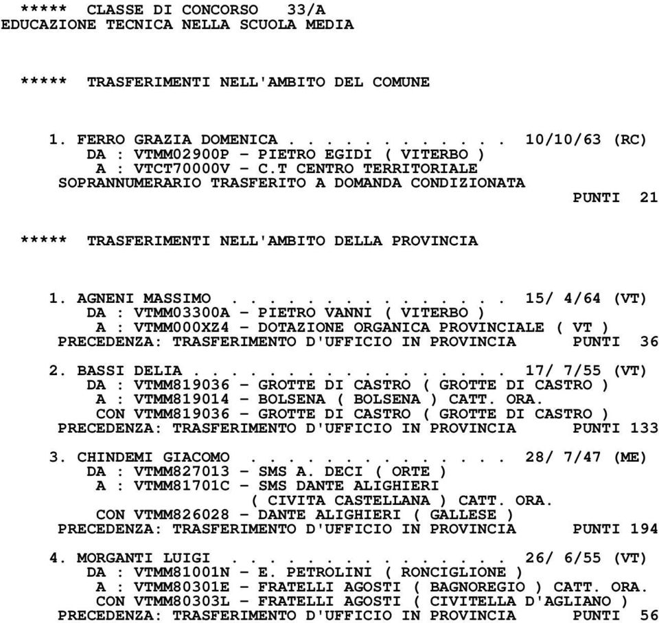 T CENTRO TERRITORIALE SOPRANNUMERARIO TRASFERITO A DOMANDA CONDIZIONATA PUNTI 21 ***** TRASFERIMENTI NELL'AMBITO DELLA PROVINCIA 1. AGNENI MASSIMO.