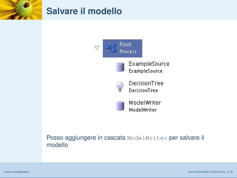 modello vincenzo.delia@polito.