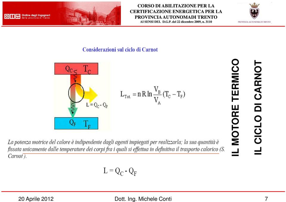 IL CICLO