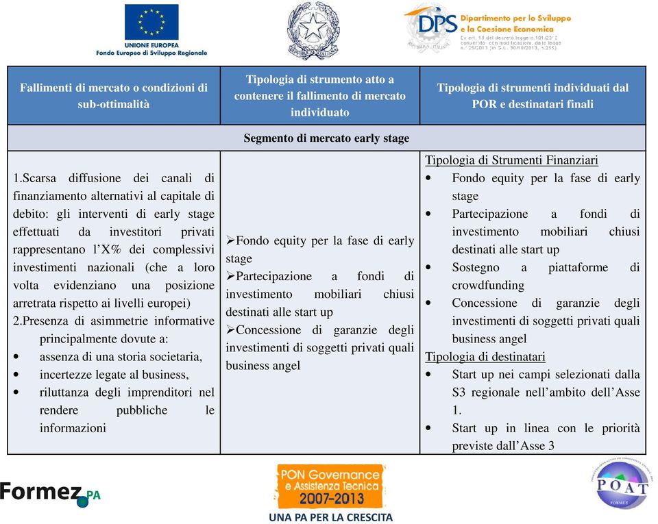 nazionali (che a loro volta evidenziano una posizione arretrata rispetto ai livelli europei) 2.