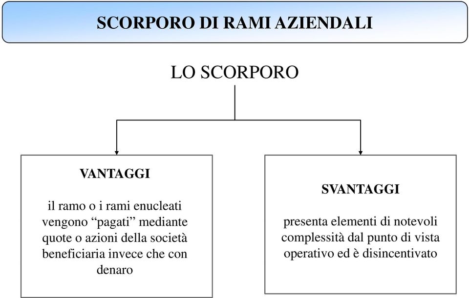 beneficiaria invece che con denaro SVANTAGGI presenta elementi