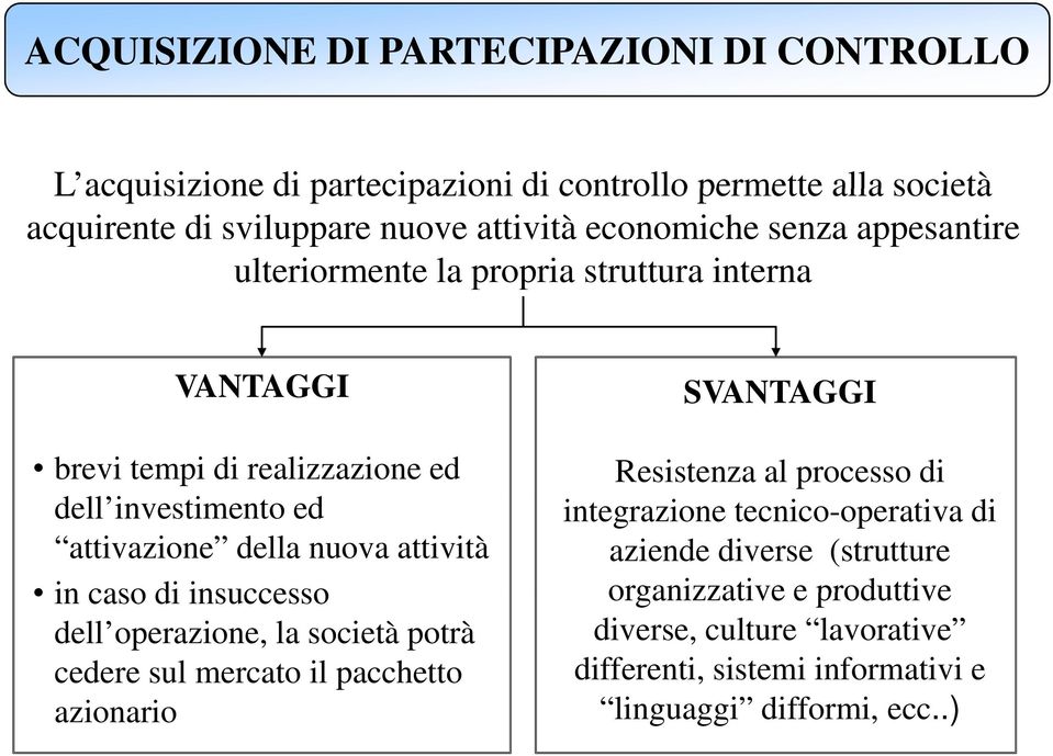 attività in caso di insuccesso dell operazione, la società potrà cedere sul mercato il pacchetto azionario SVANTAGGI Resistenza al processo di integrazione