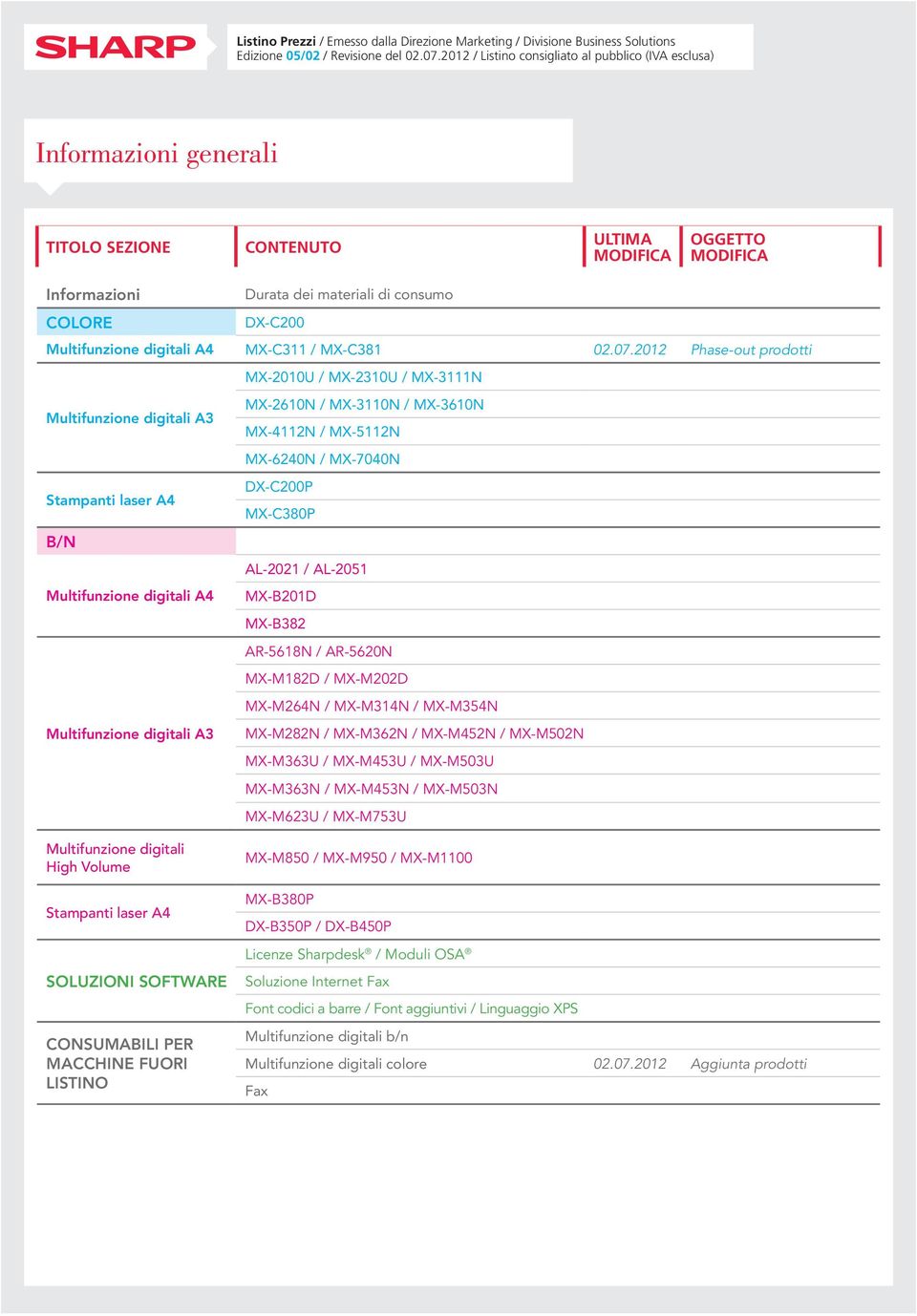 Multifunzione digitali A4 MX-C311 / MX-C381 02.07.