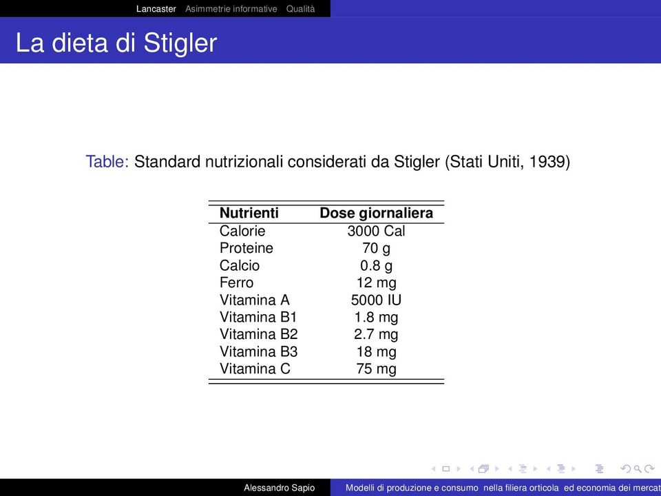 Proteine Calcio Ferro Vitamina A Vitamina B1 Vitamina B2 Vitamina B3