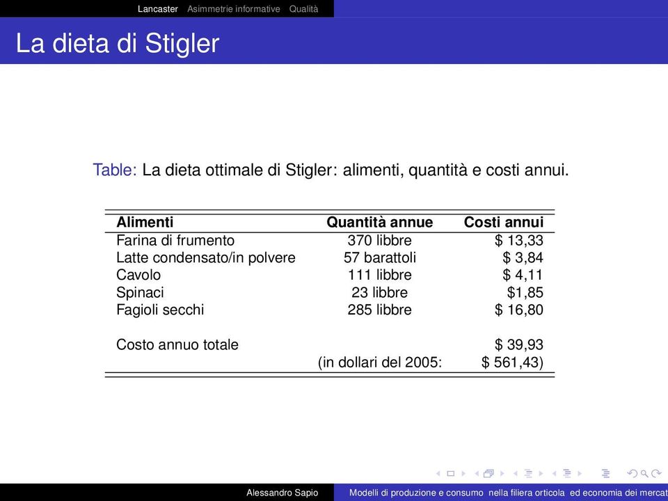 Alimenti Quantità annue Costi annui Farina di frumento 370 libbre $ 13,33 Latte condensato/in