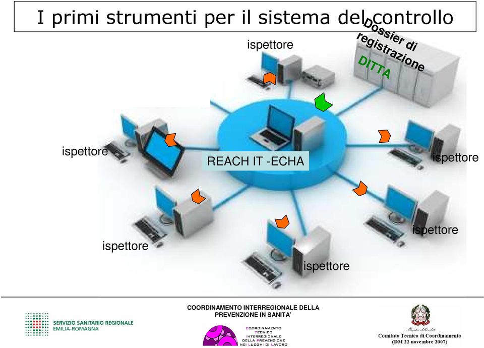 registrazione DITTA ispettore REACH