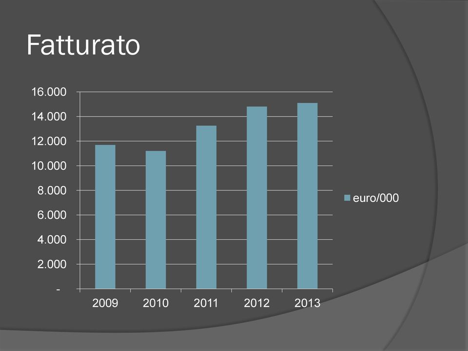 000 6.000 euro/000 4.