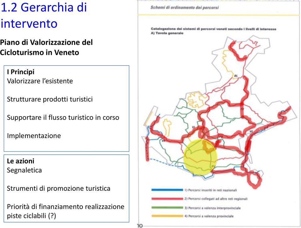 turistico in corso Implementazione Le azioni Segnaletica Strumenti di