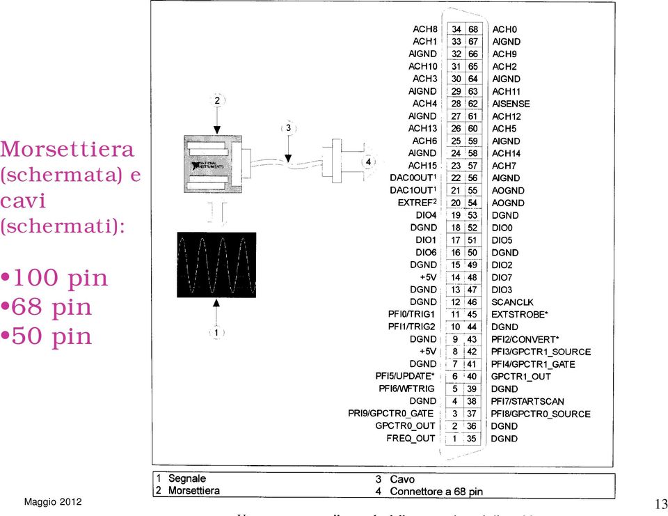68 pin 50 pin Maggio 2012 A.