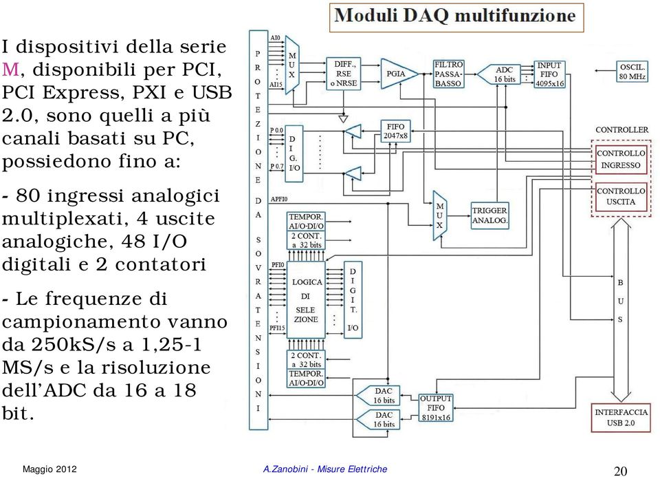 multiplexati, 4 uscite analogiche, 48 I/O digitali e 2 contatori - Le frequenze di