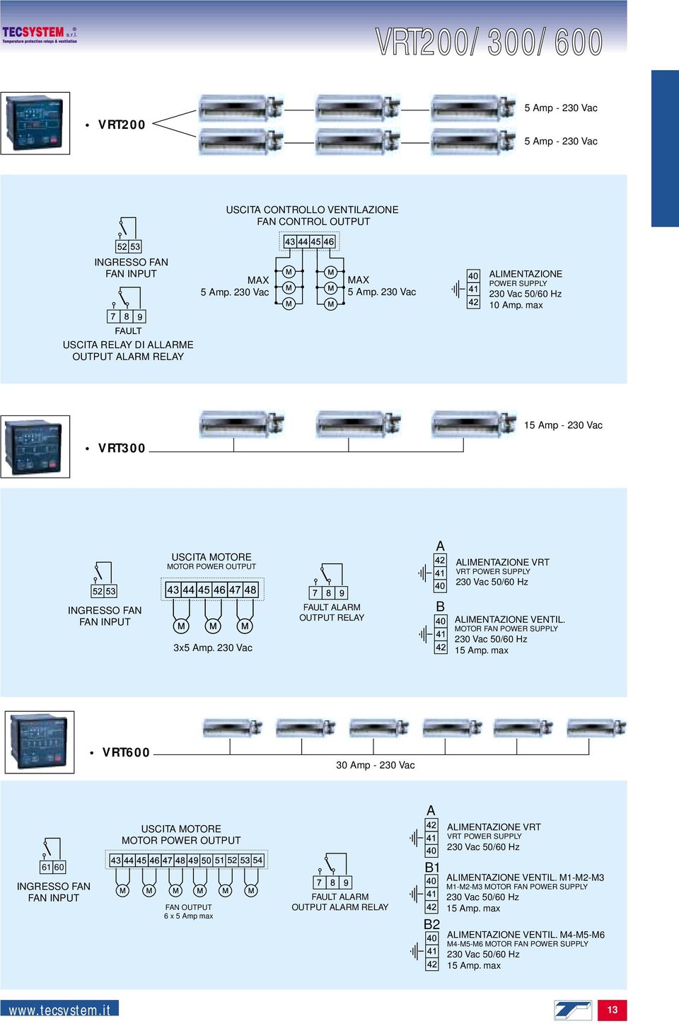 max USCITA RELAY DI ALLARME OUTPUT ALARM RELAY 15 Amp - 230 Vac VRT300 USCITA MOTORE MOTOR POWER OUTPUT A ALIMENTAZIONE VRT VRT POWER SUPPLY 230 Vac 50/60 Hz INGRESSO FAN FAN INPUT 3x5 Amp.