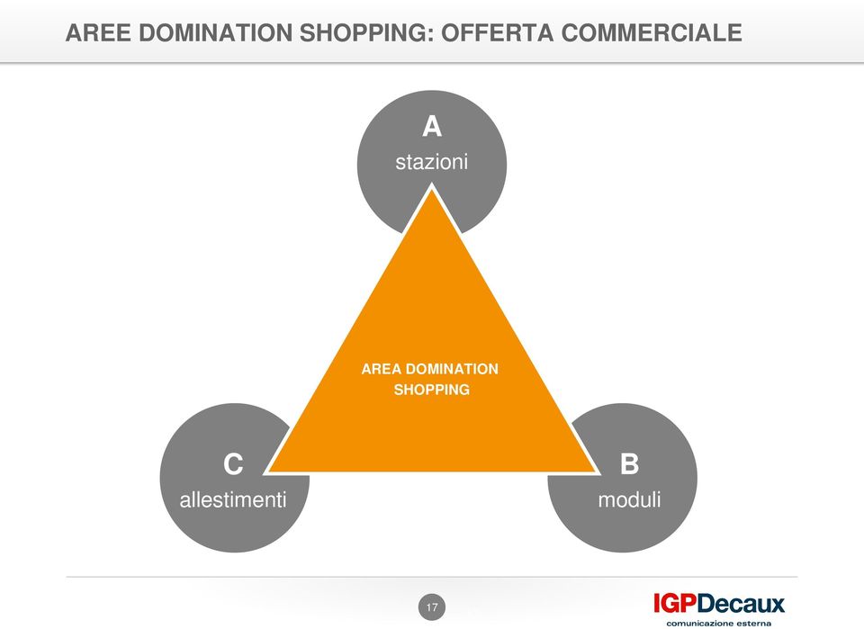 stazioni AREA DOMINATION