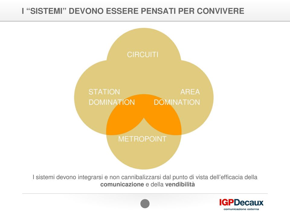 devono integrarsi e non cannibalizzarsi dal punto di