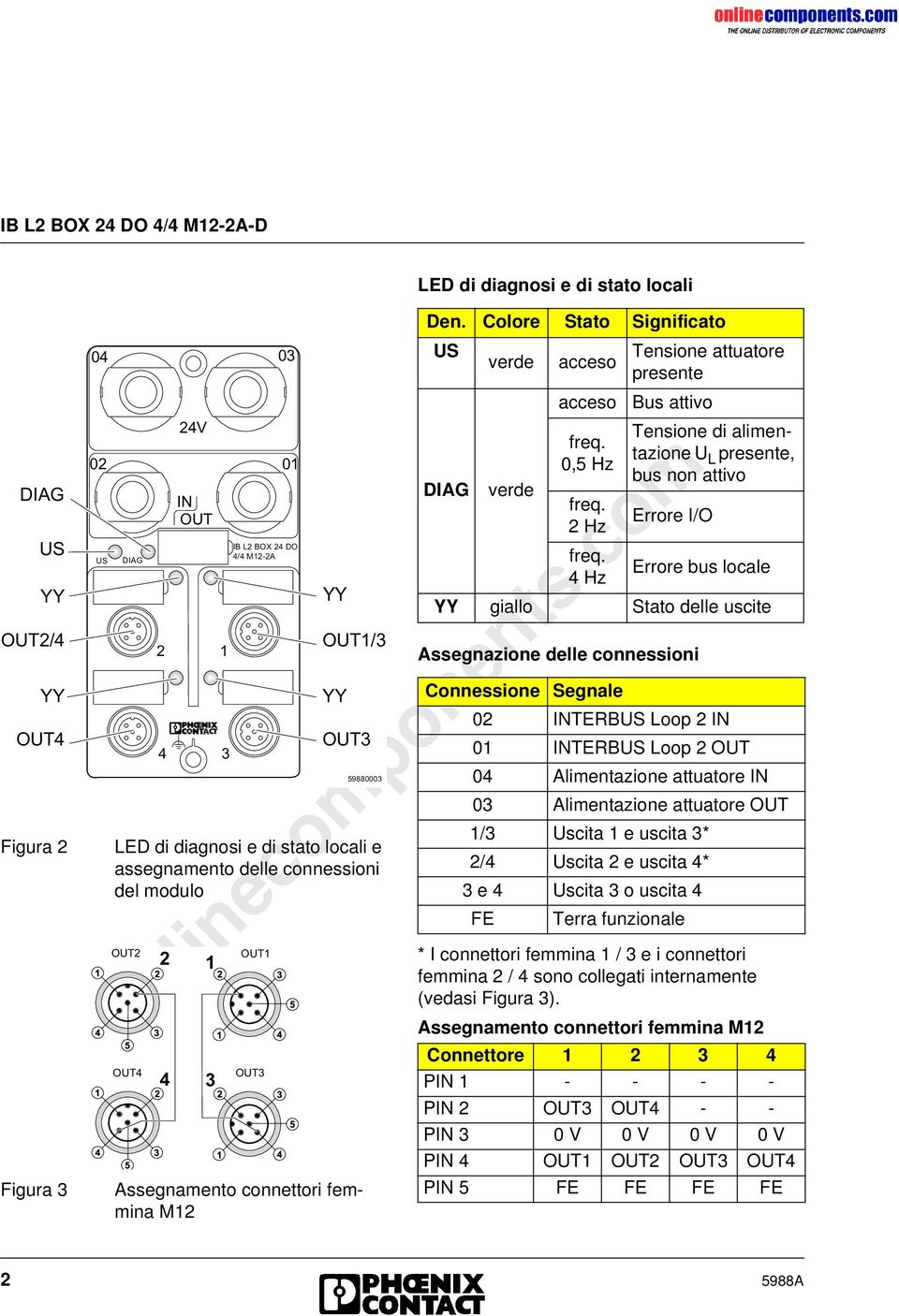 0,5 Hz L presente, bus non attivo DIAG verde freq. Errore I/O 2Hz freq.