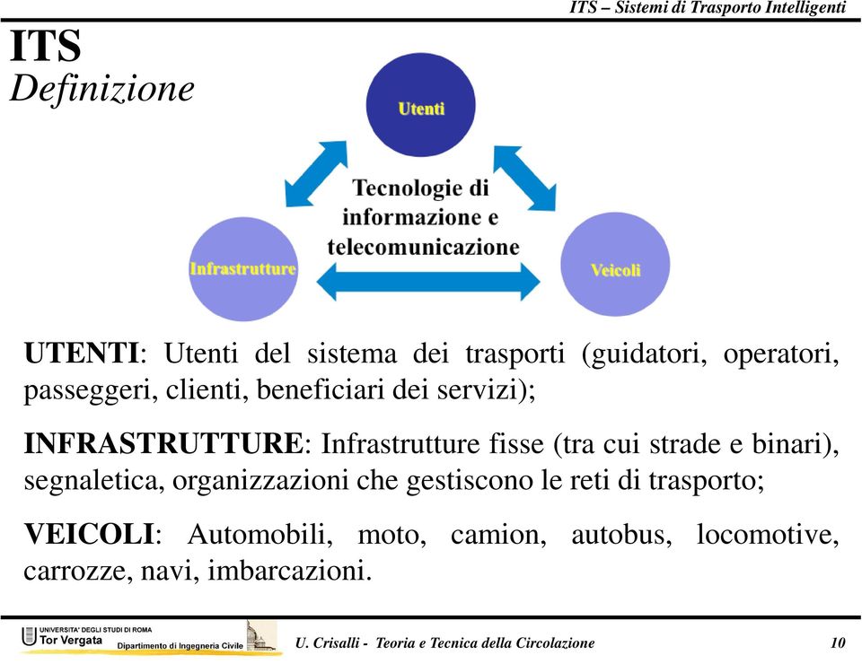 segnaletica, organizzazioni che gestiscono le reti di trasporto; VEICOLI: Automobili, moto,