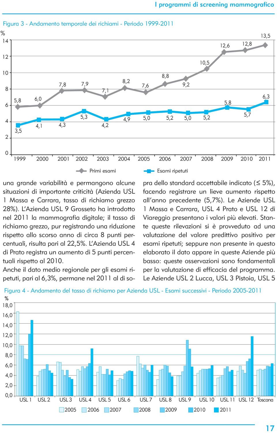 criticità ( USL 1 Massa e Carrara, tasso di richiamo grezzo 28%).