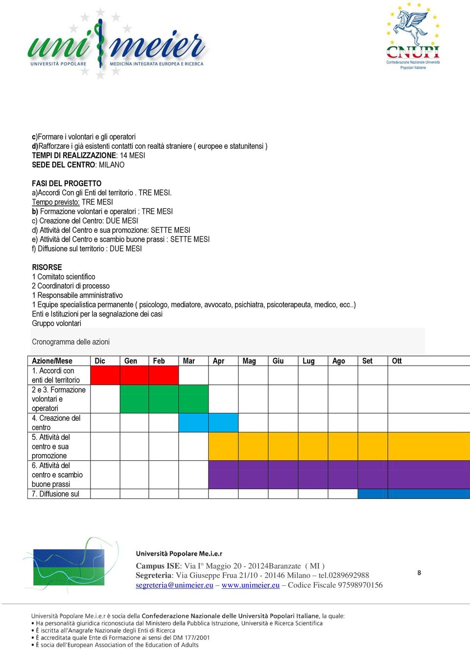 Tempo previsto: TRE MESI b) Formazione volontari e operatori : TRE MESI c) Creazione del Centro: DUE MESI d) Attività del Centro e sua promozione: SETTE MESI e) Attività del Centro e scambio buone