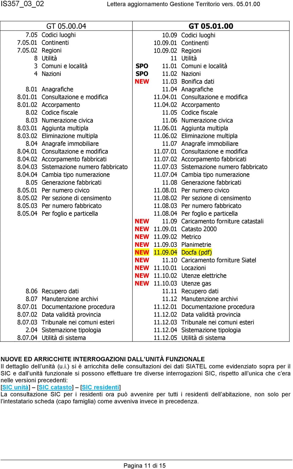 04.02 Accorpamento 8.02 Codice fiscale 11.05 Codice fiscale 8.03 Numerazione civica 11.06 Numerazione civica 8.03.01 Aggiunta multipla 11.06.01 Aggiunta multipla 8.03.02 Eliminazione multipla 11.06.02 Eliminazione multipla 8.