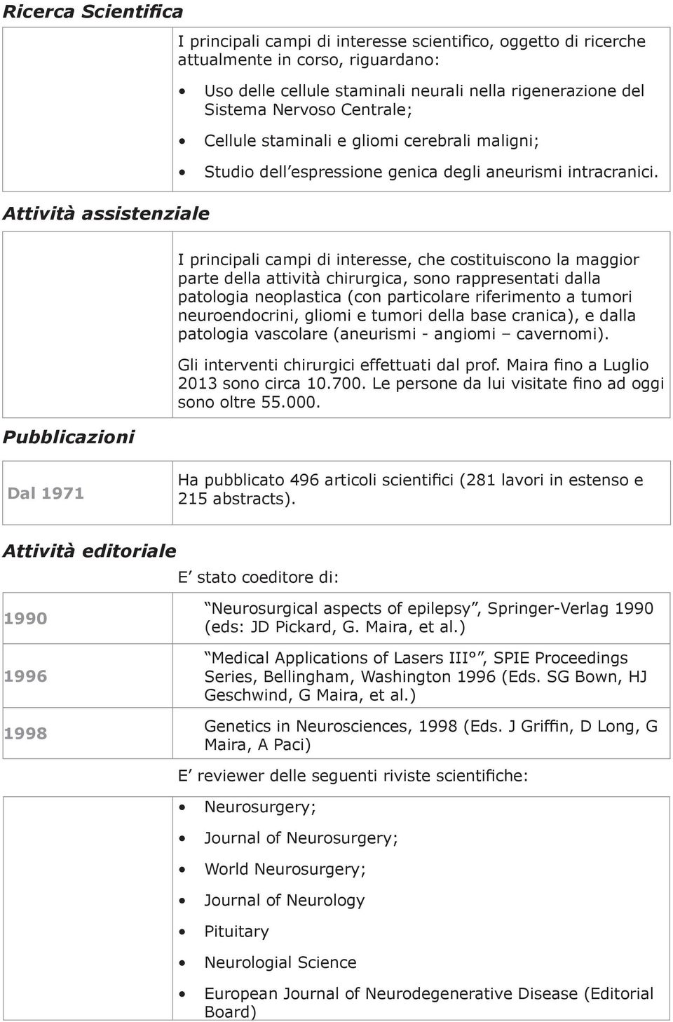 Pubblicazioni I principali campi di interesse, che costituiscono la maggior parte della attività chirurgica, sono rappresentati dalla patologia neoplastica (con particolare riferimento a tumori