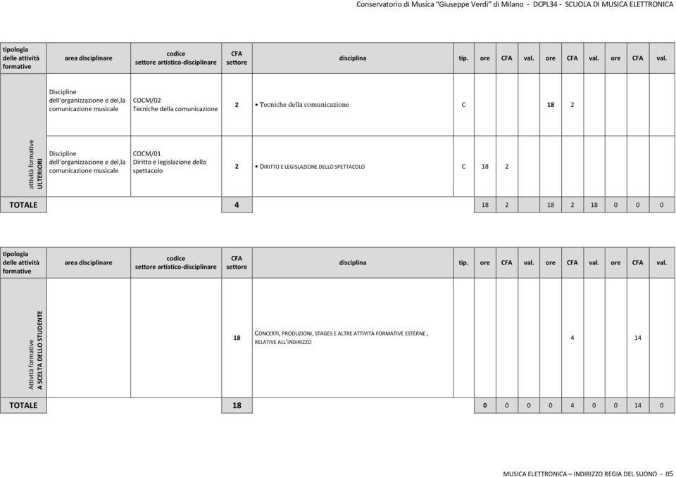 dell organizzazione e del,la comunicazione musicale COCM/02 Tecniche della comunicazione 2 Tecniche della comunicazione C 2 attività ULTERIORI dell organizzazione