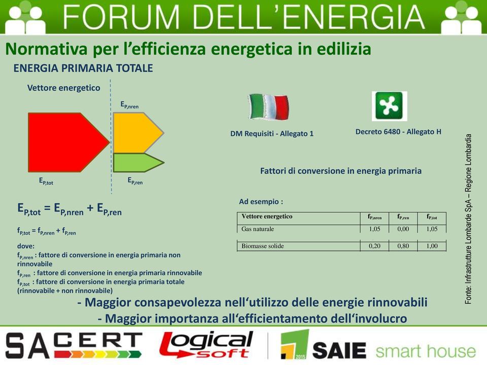 rinnovabile f P,ren : fattore di conversione in energia primaria rinnovabile f P,tot : fattore di conversione in energia primaria totale (rinnovabile + non rinnovabile) Vettore energetico f P,nren f