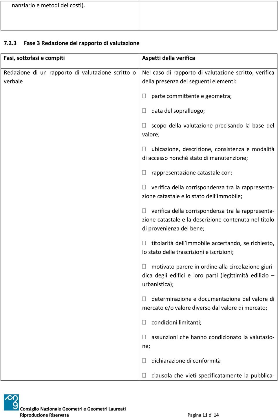 verifica della presenza dei seguenti elementi: parte committente e geometra; data del sopralluogo; scopo della valutazione precisando la base del valore; ubicazione, descrizione, consistenza e