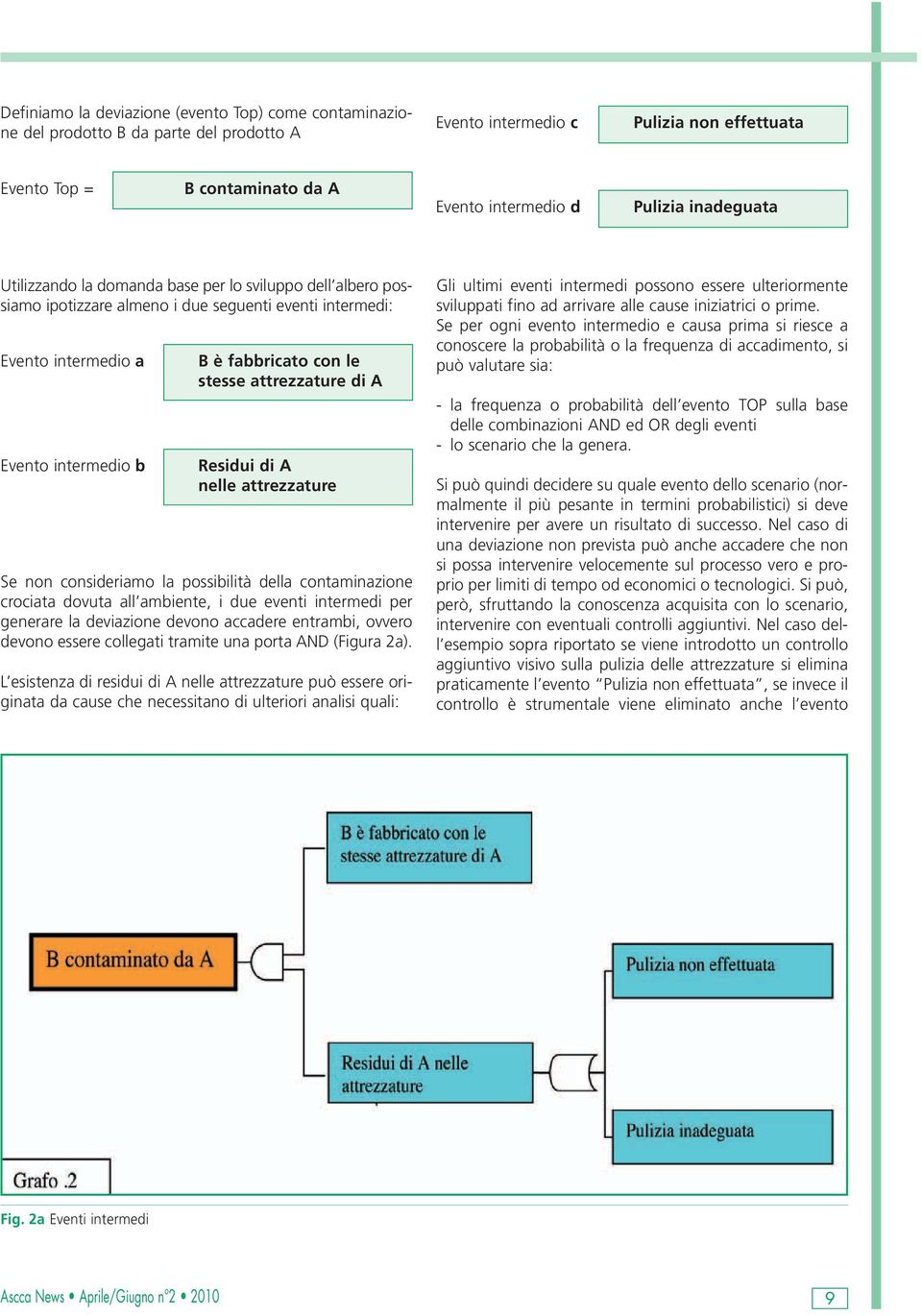 attrezzature di A Residui di A nelle attrezzature Se non consideriamo la possibilità della contaminazione crociata dovuta all ambiente, i due eventi intermedi per generare la deviazione devono