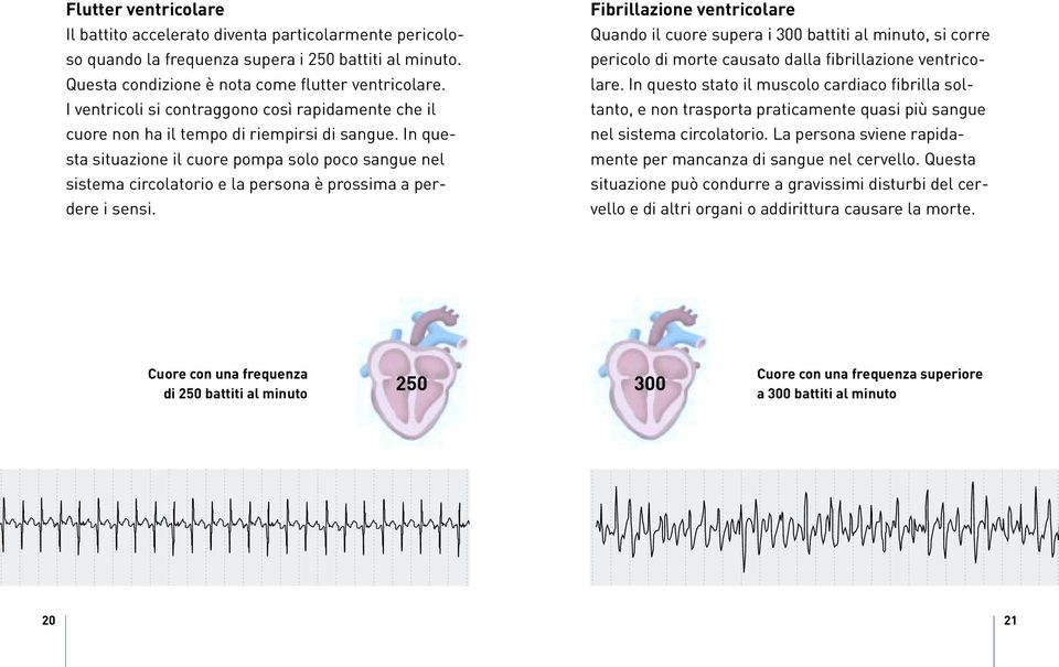 In questa situazione il cuore pompa solo poco sangue nel sistema circolatorio e la persona è prossima a perdere i sensi.