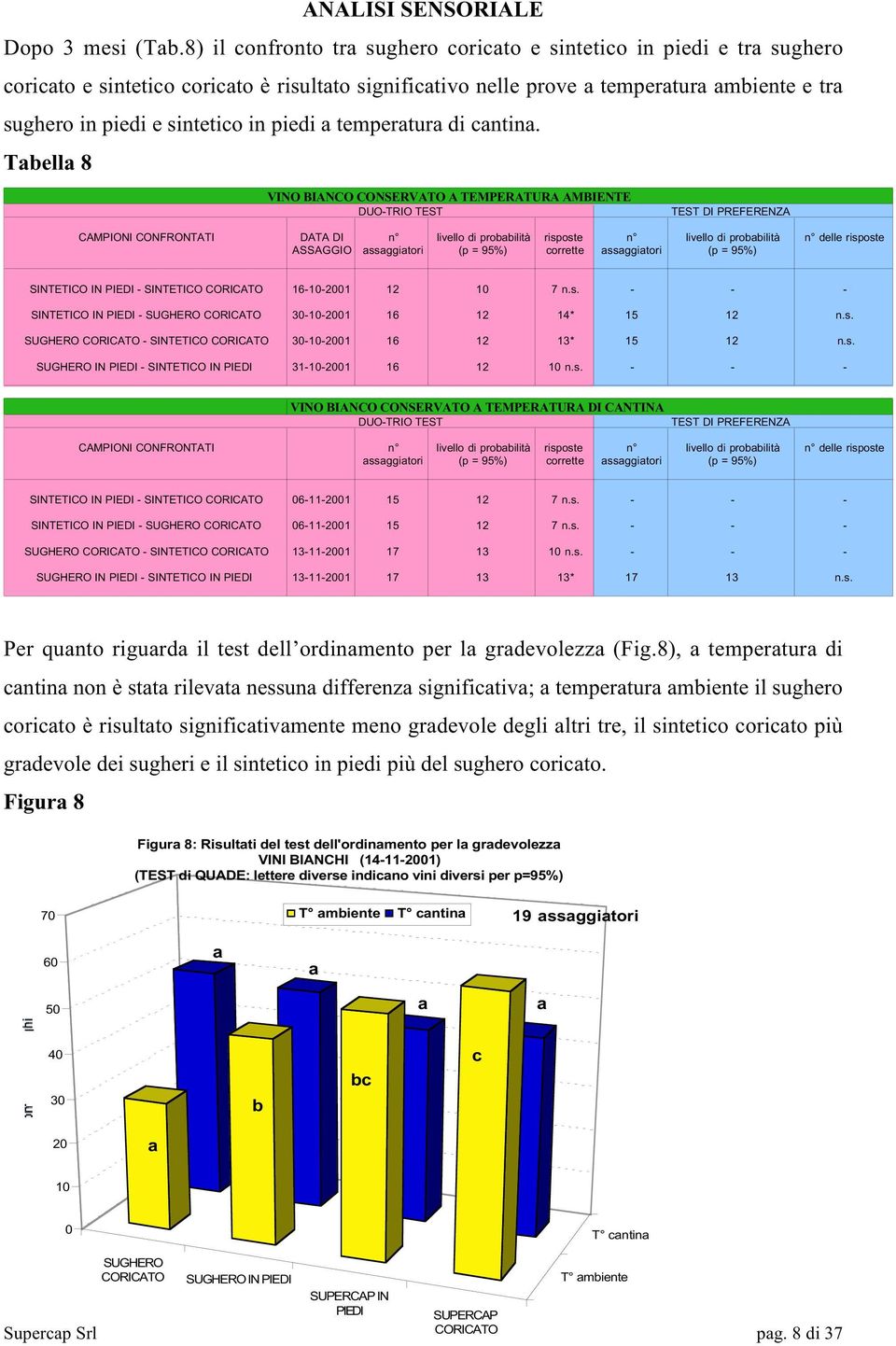 in piedi a temperatura di cantina.