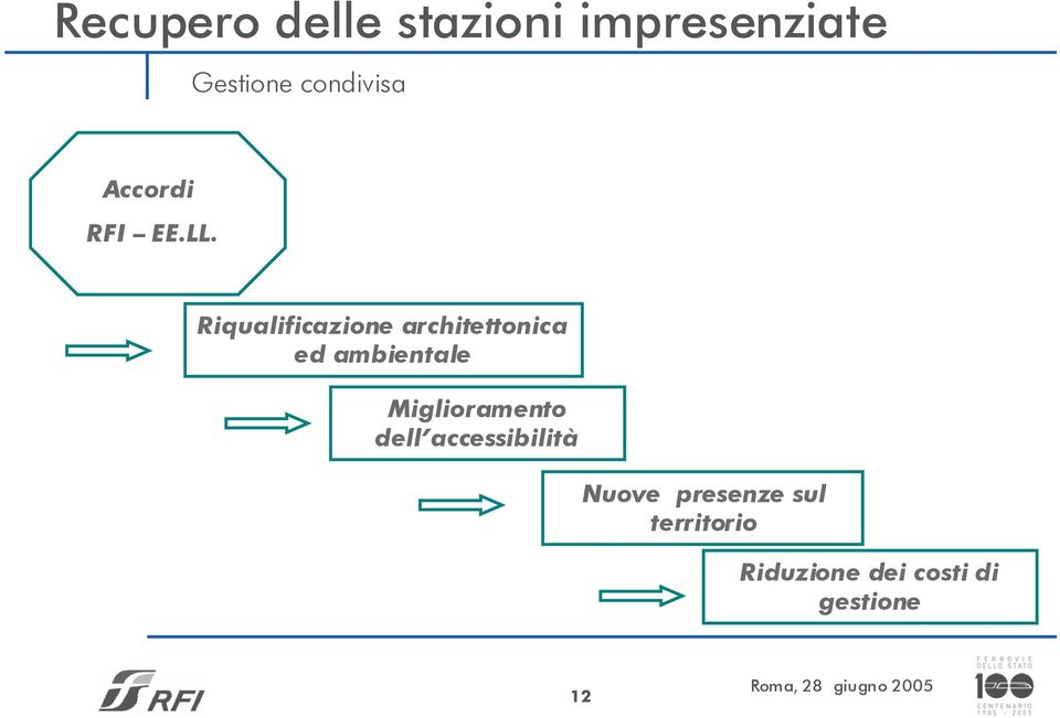 Riqualificazione architettonica ed ambientale