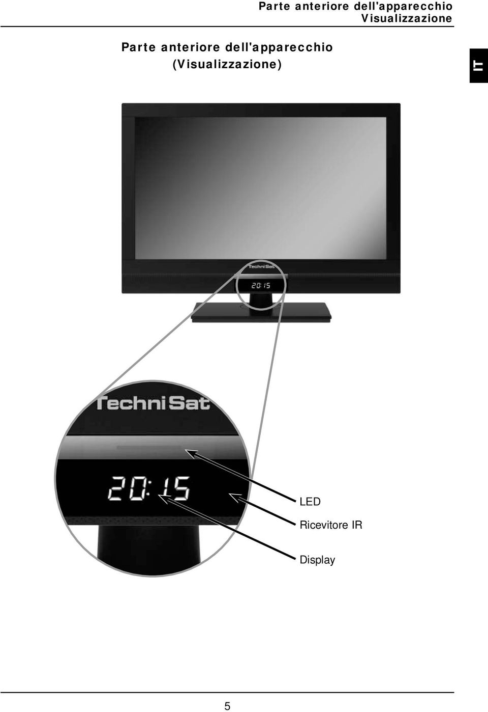 (Visualizzazione) IT LED