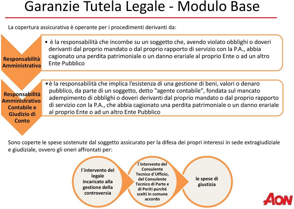 , abbia cagionato una perdita patrimoniale o un danno erariale al proprio Ente o ad un altro Ente Pubblico Responsabilità Amministrativo- Contabile e Giudizio di Conto è la responsabilità che implica