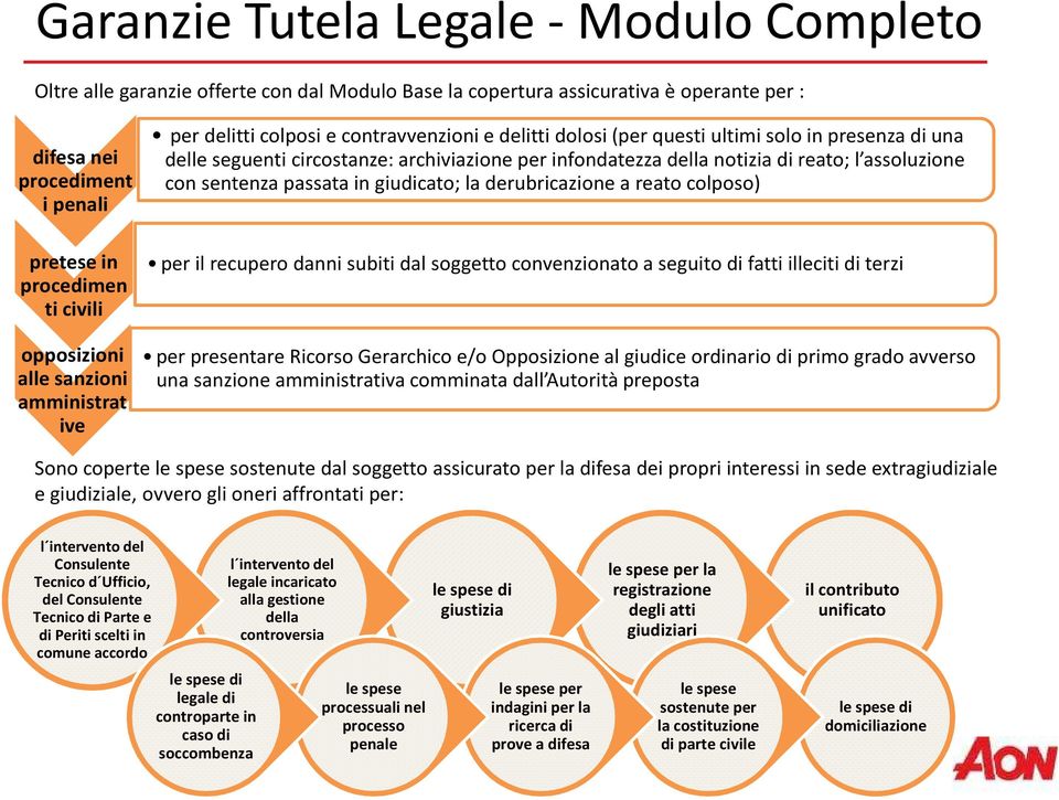 della notizia di reato; l assoluzione con sentenza passata in giudicato; la derubricazione a reato colposo) per il recupero danni subiti dal soggetto convenzionato a seguito di fatti illeciti di