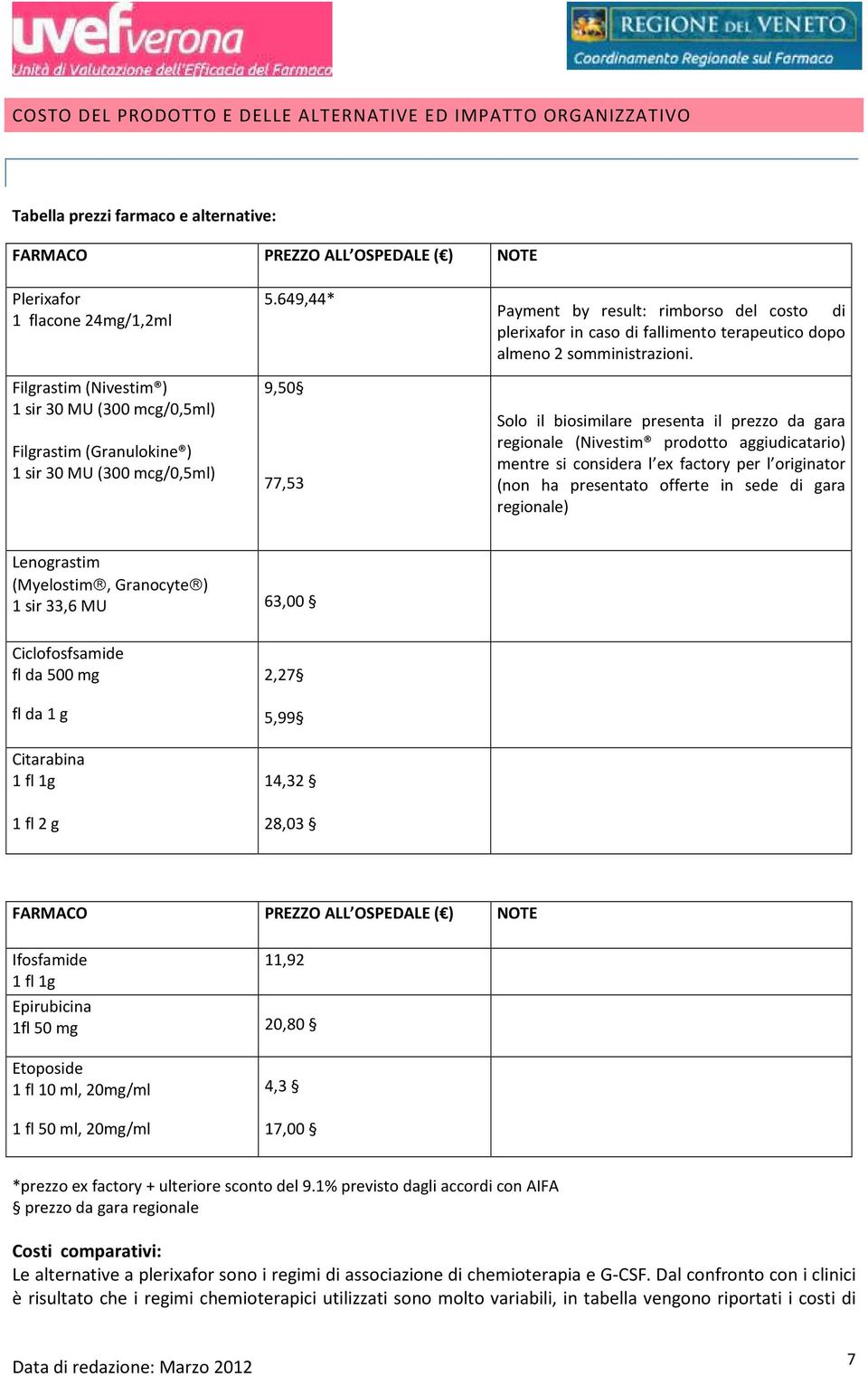 649,44* 9,50 77,53 Payment by result: rimborso del costo di plerixafor in caso di fallimento terapeutico dopo almeno 2 somministrazioni.