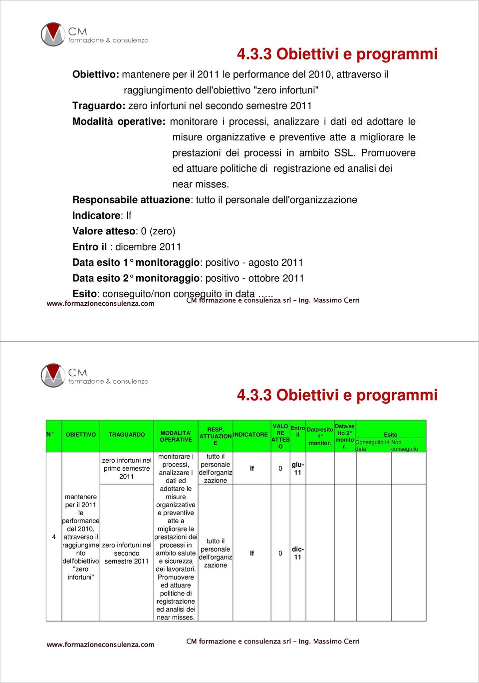 Promuovere ed attuare politiche di registrazione ed analisi dei near misses.