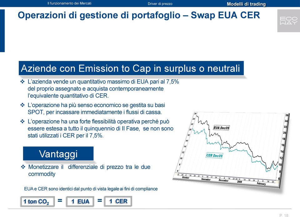 L operazione ha più senso economico se gestita su basi SPOT, per incassare immediatamente i flussi di cassa.