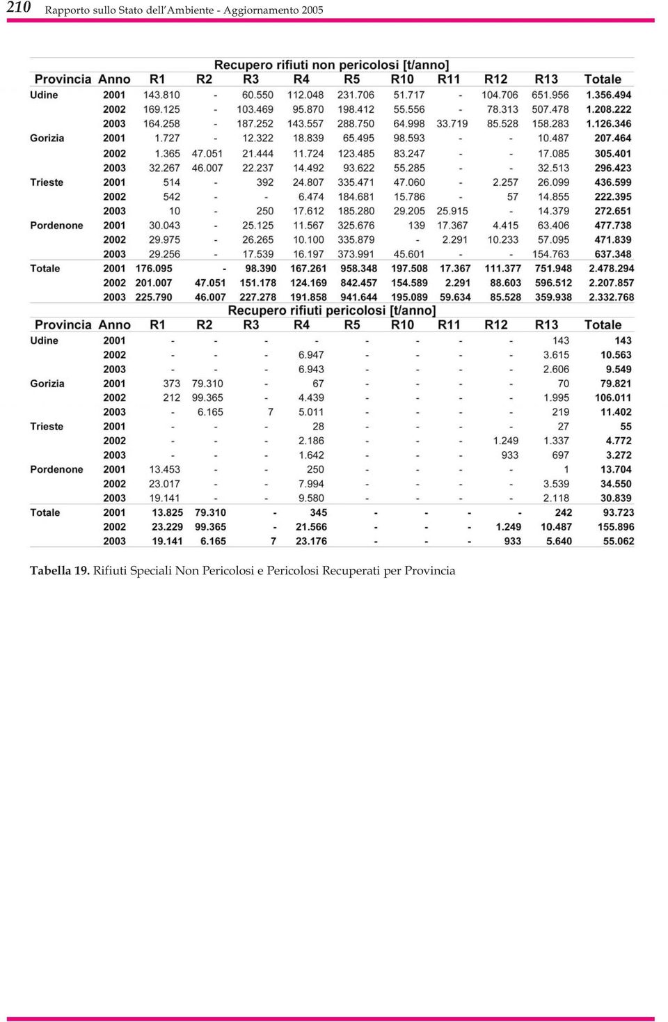 Tabella 19.