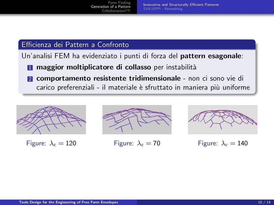 comportamento resistente tridimensionale - non ci sono vie di carico preferenziali - il materiale e sfruttato in maniera