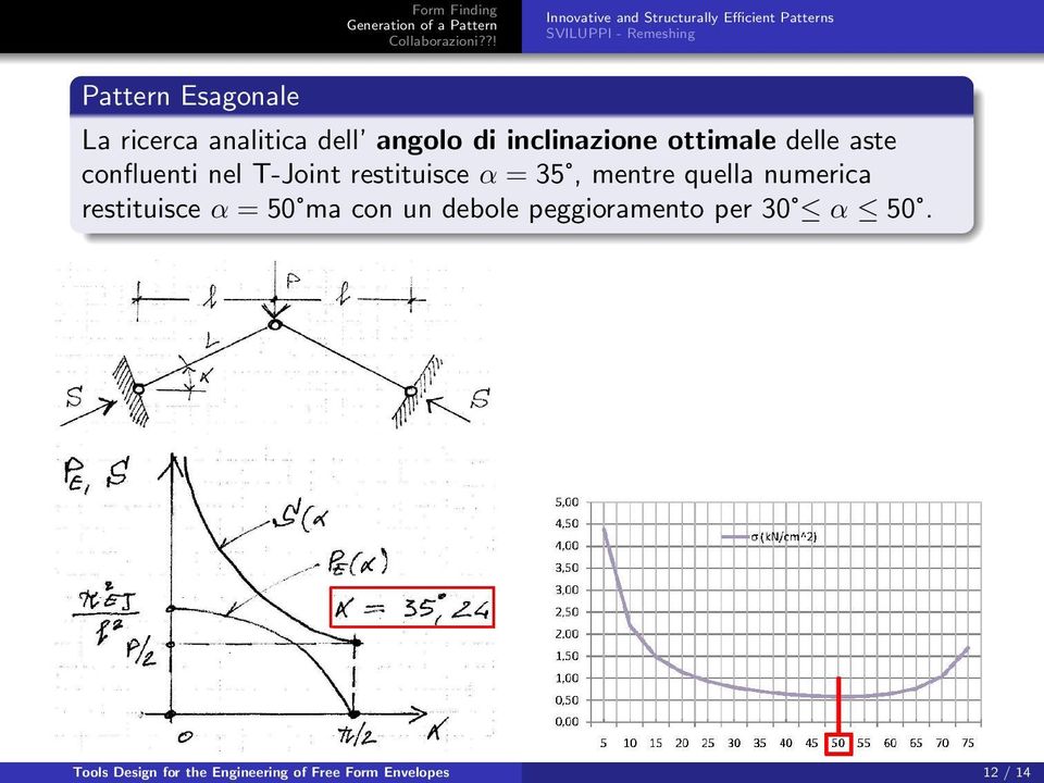 T-Joint restituisce α = 35, mentre quella numerica restituisce α = 50 ma con un debole