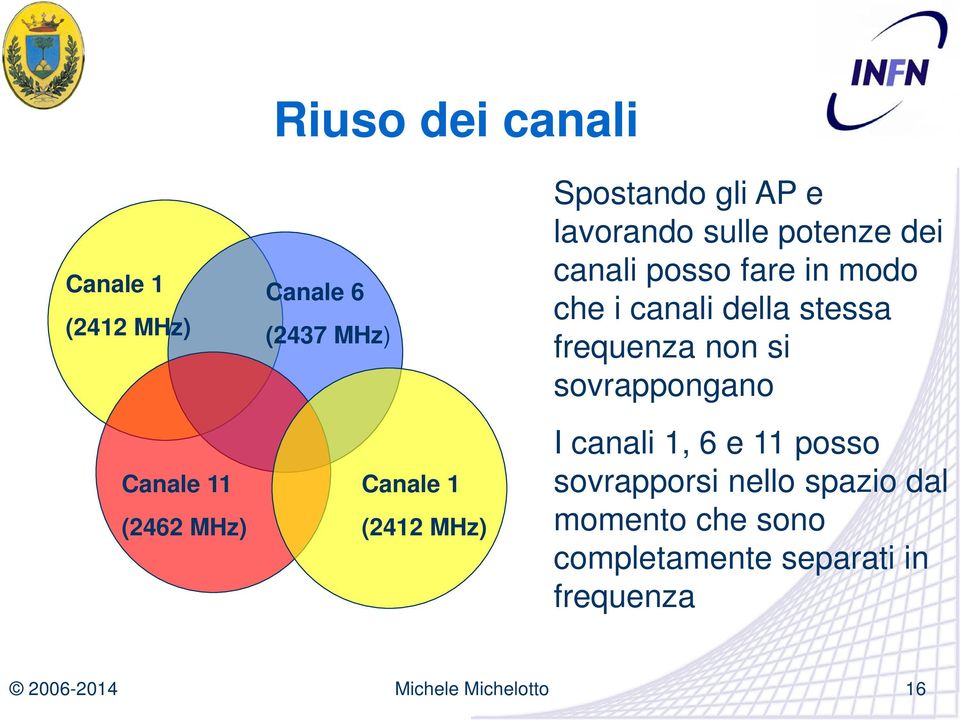 modo che i canali della stessa frequenza non si sovrappongano I canali 1, 6 e 11